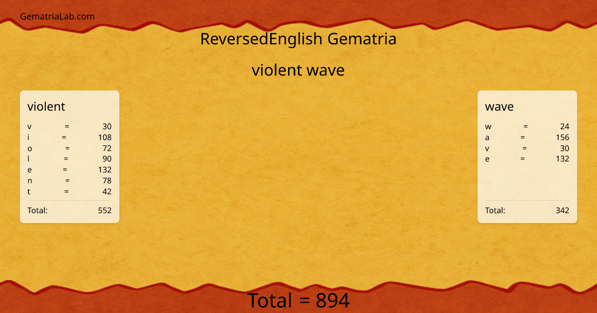 violent wave in reversedEnglish Gematria